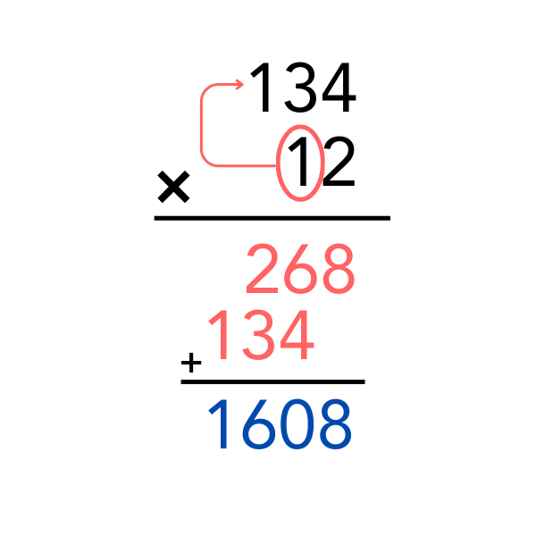 Görsel, 134 × 12 işleminin basamaklara ayırılarak (2 ve 10 ile çarpma) yapıldığını ve sonuçların toplanarak 1608’e ulaşıldığını göstermektedir.