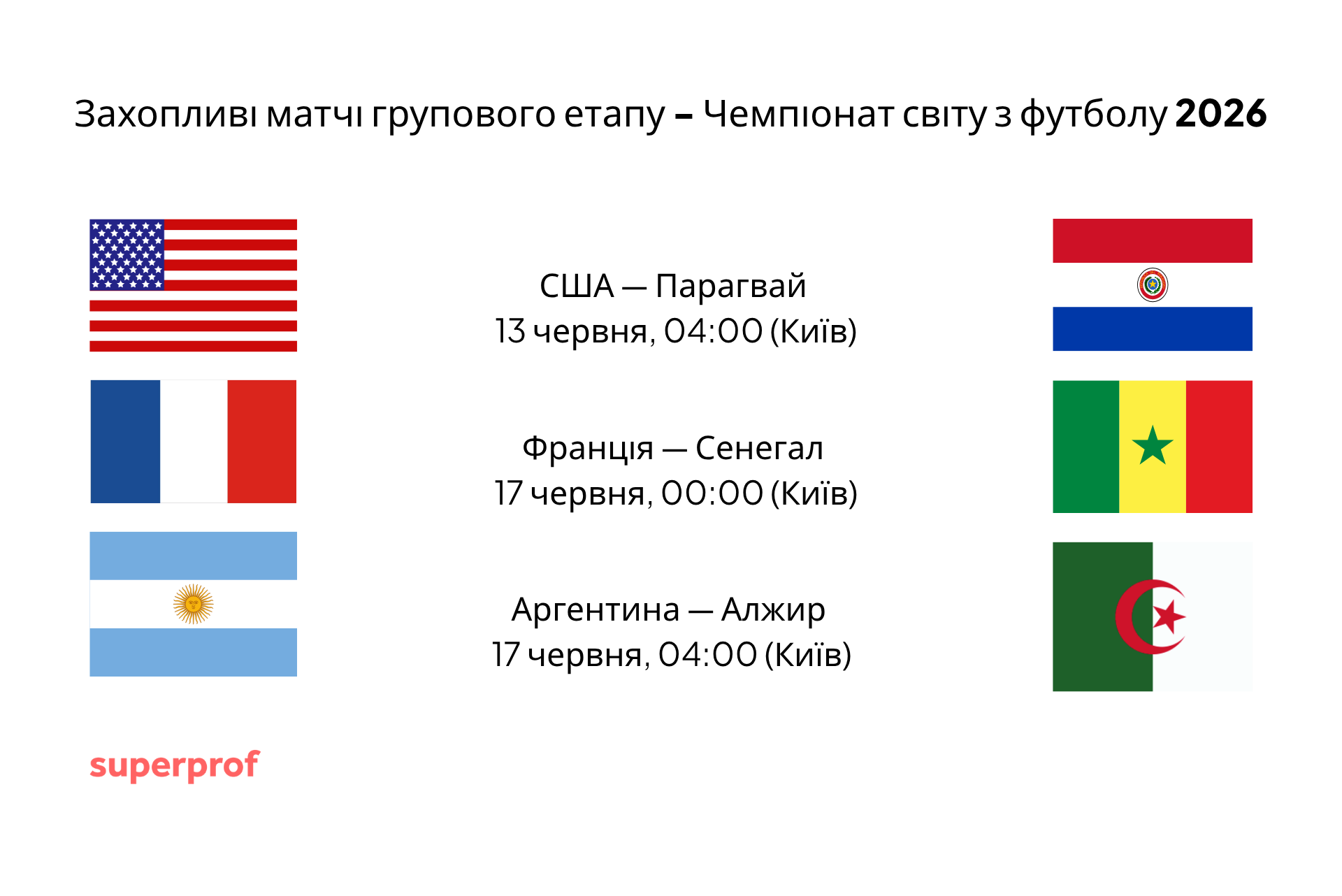 графік, що показує прапори груп країн, які змагаються в групових матчах на чемпіонаті світу 2026