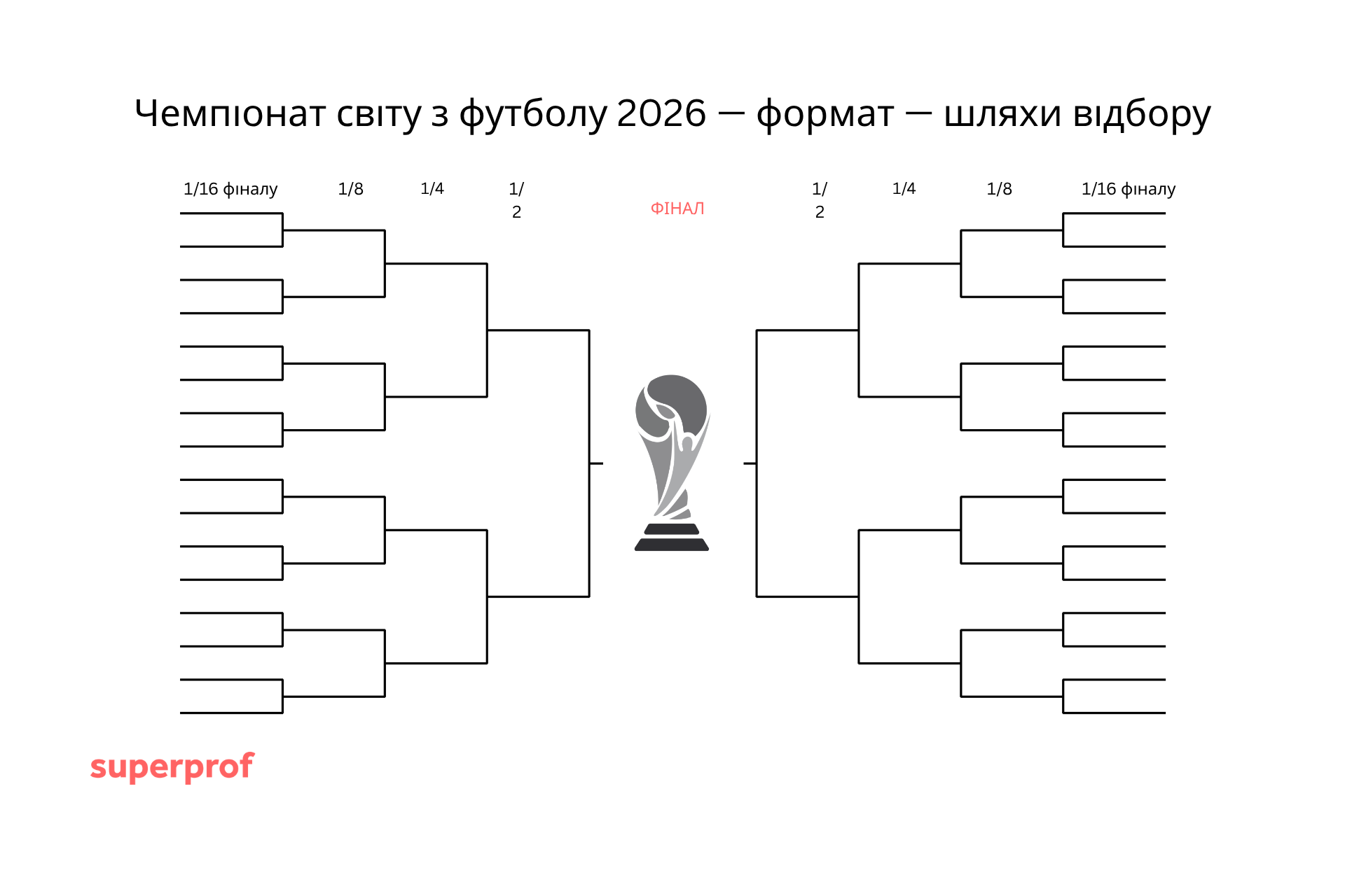 схема чемпіонату