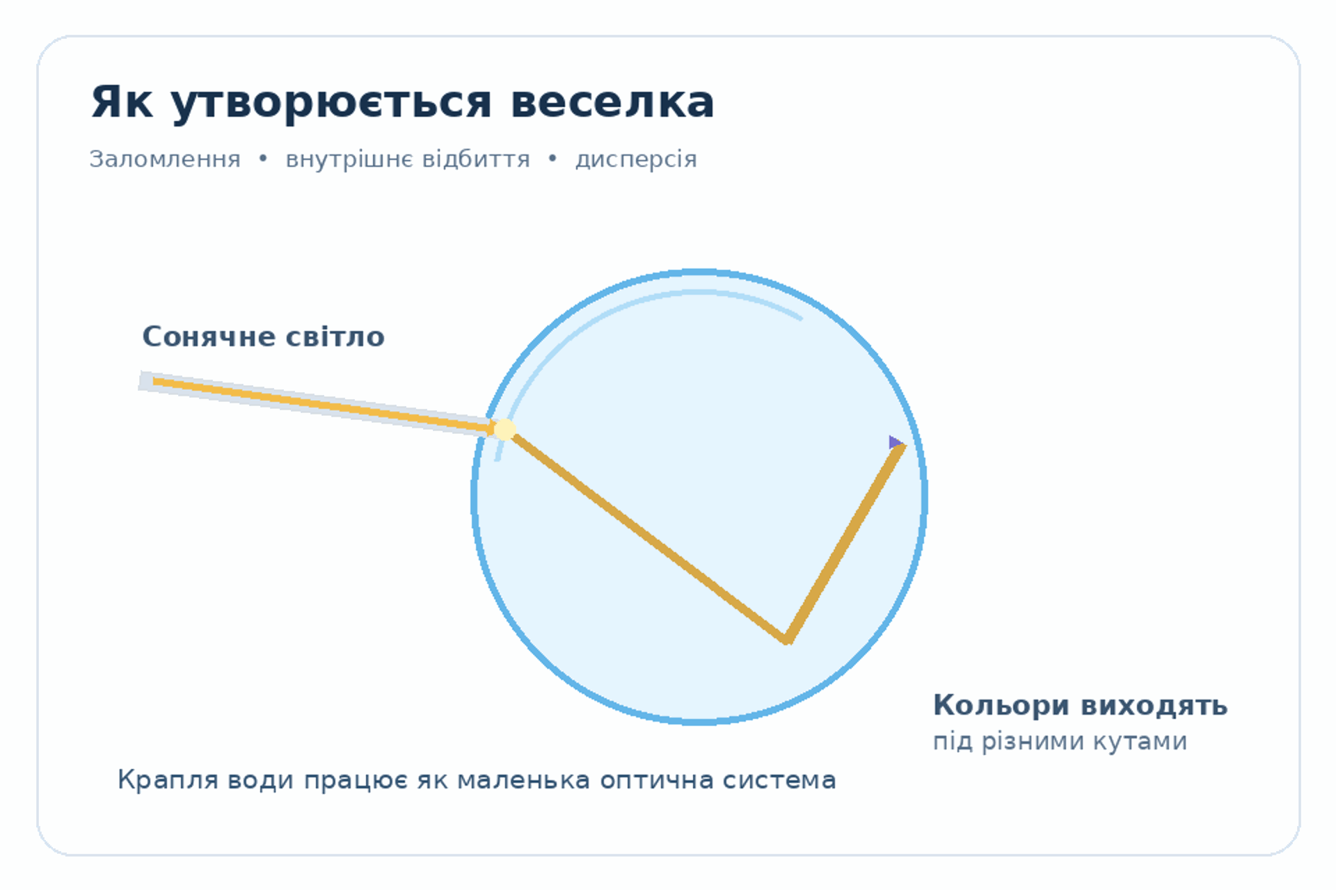 rainbow functioning scheme