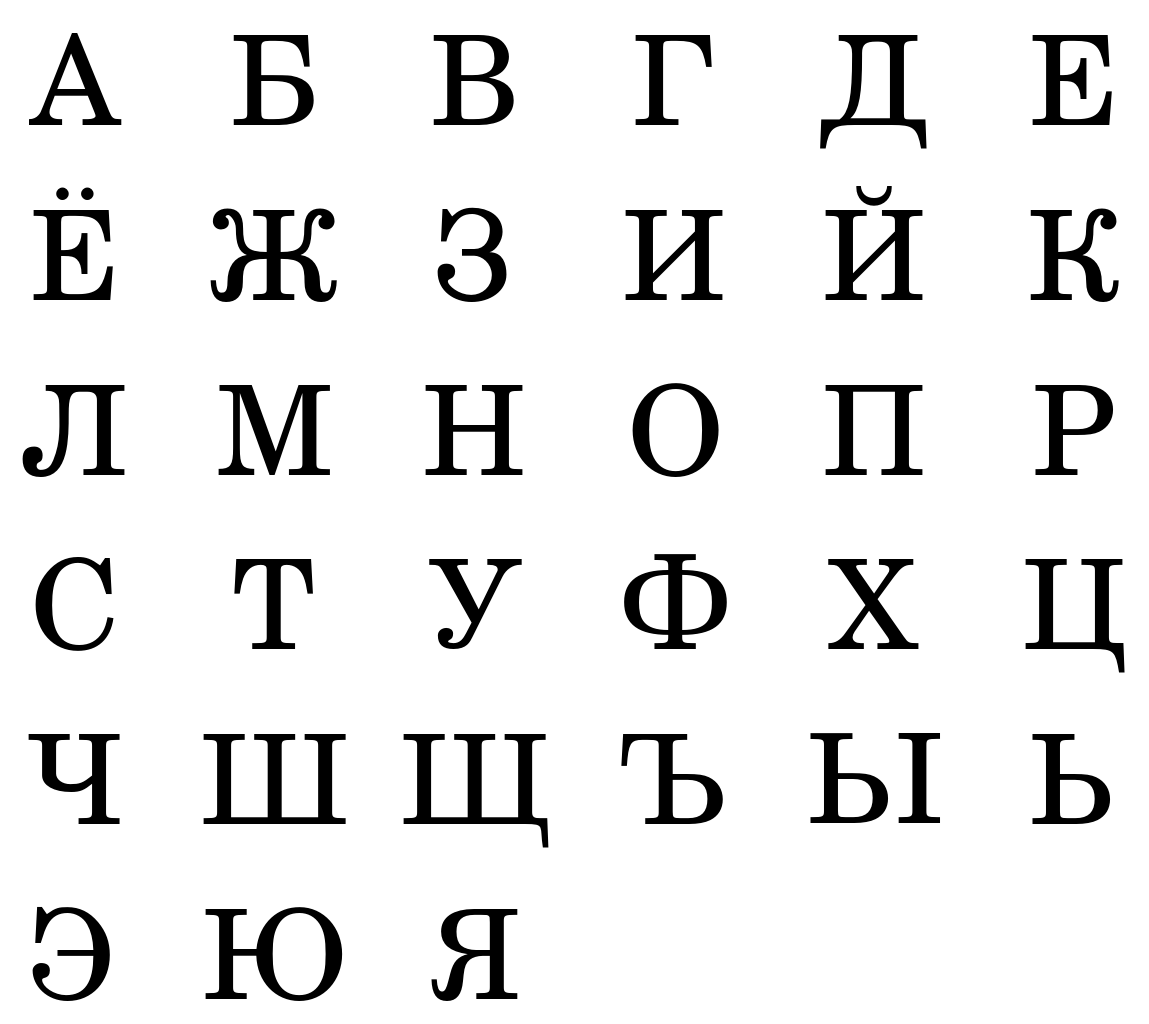 The Russian alphabet.
