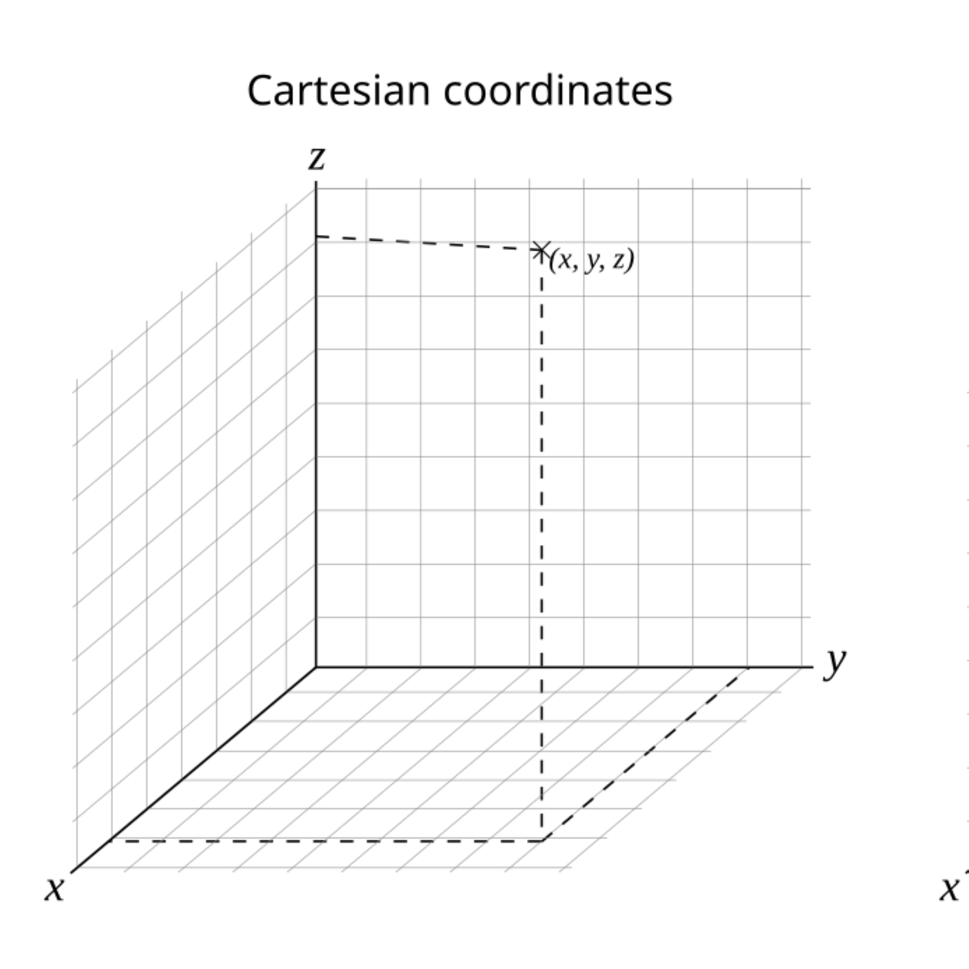 Three-dimensional grid showing intersecting axes representing a Cartesian coordinate system