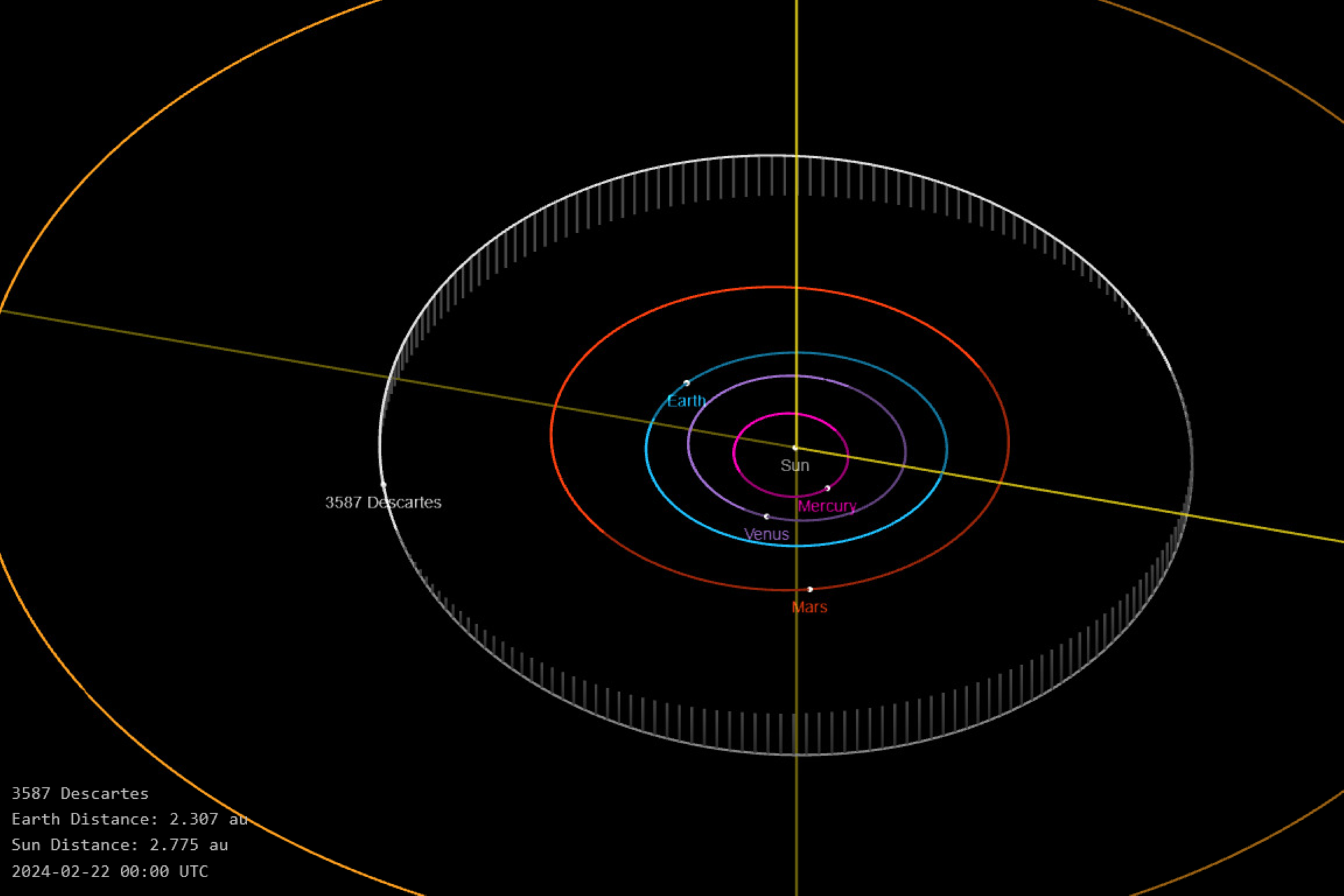 Orbital diagram of asteroid 3587 Descartes within the solar system