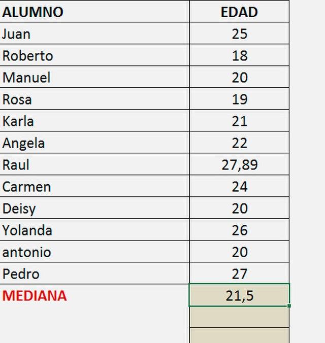 Calculating the median using Microsoft Excel