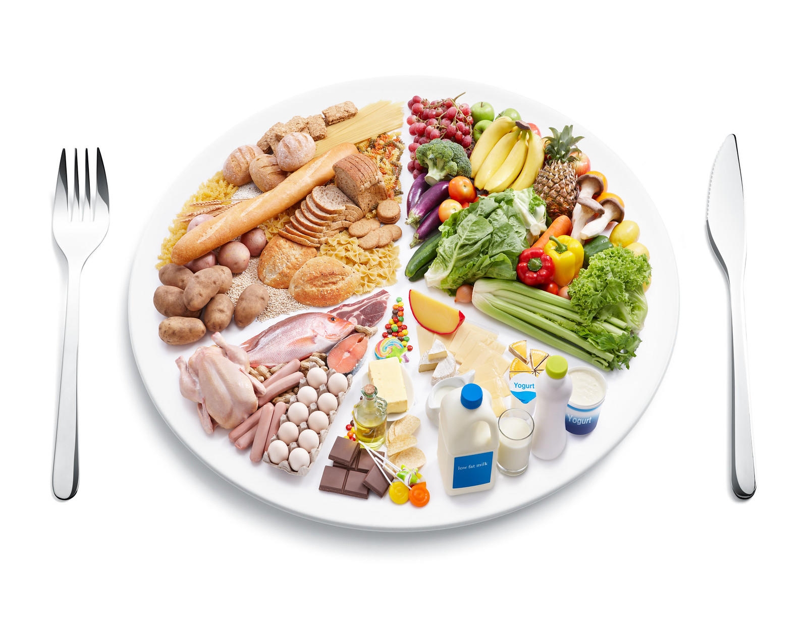 Picture showing all five food groups on a plate