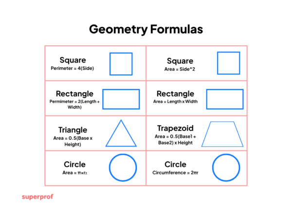 Basic Geometry Equations Examples Basic Geometry Equations and Examples