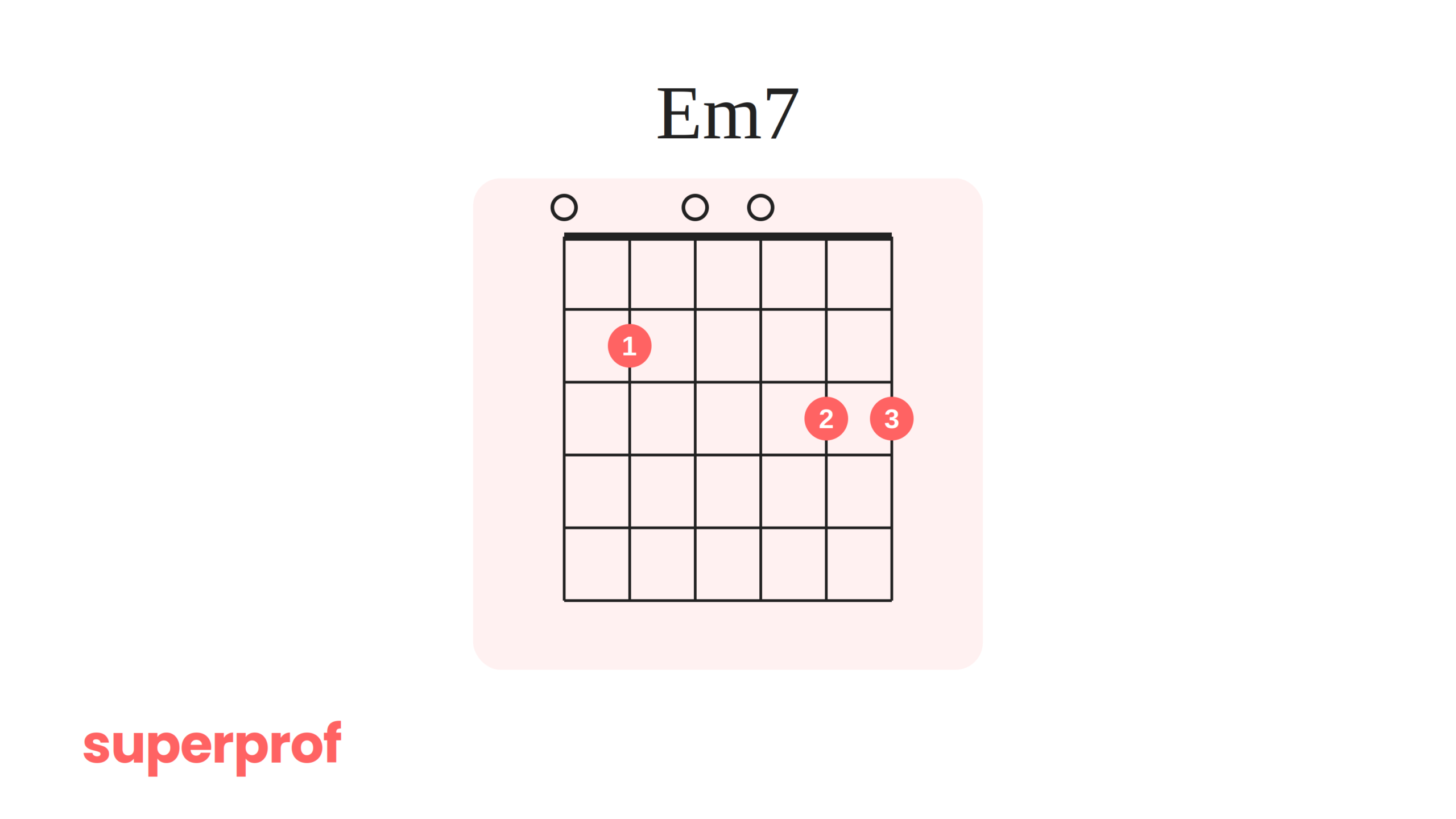 A Superprof graphic of an E minor jazz chord.