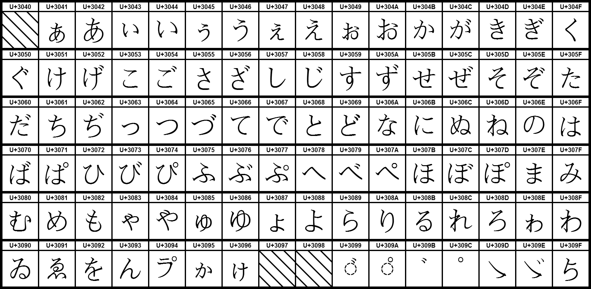 Hiragana table used by the University of California, Berkley
