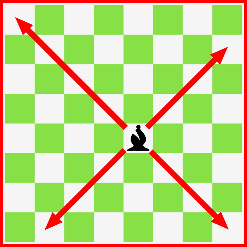 How a bishop moves in chess.
