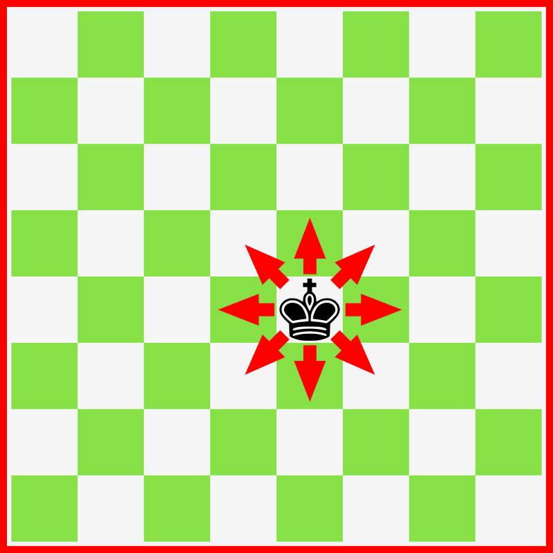 How a king moves in chess.