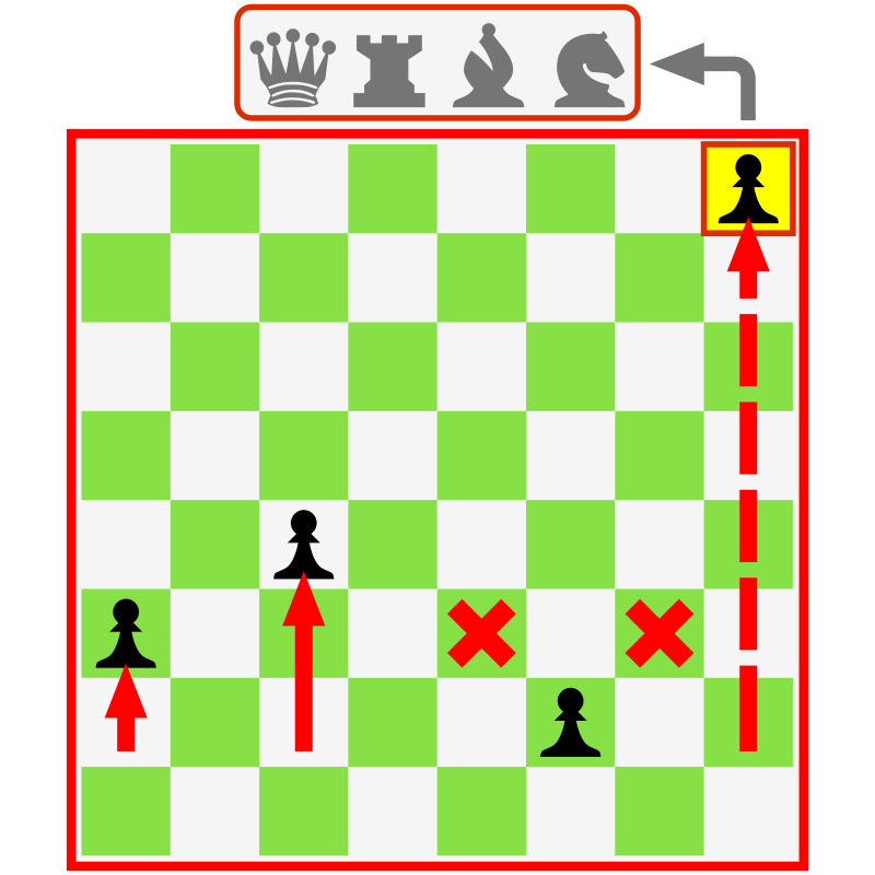 How pawns move and capture in chess
