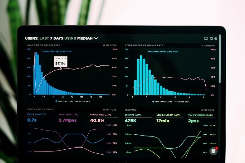 Speedcurve performance analytics monitoring a website