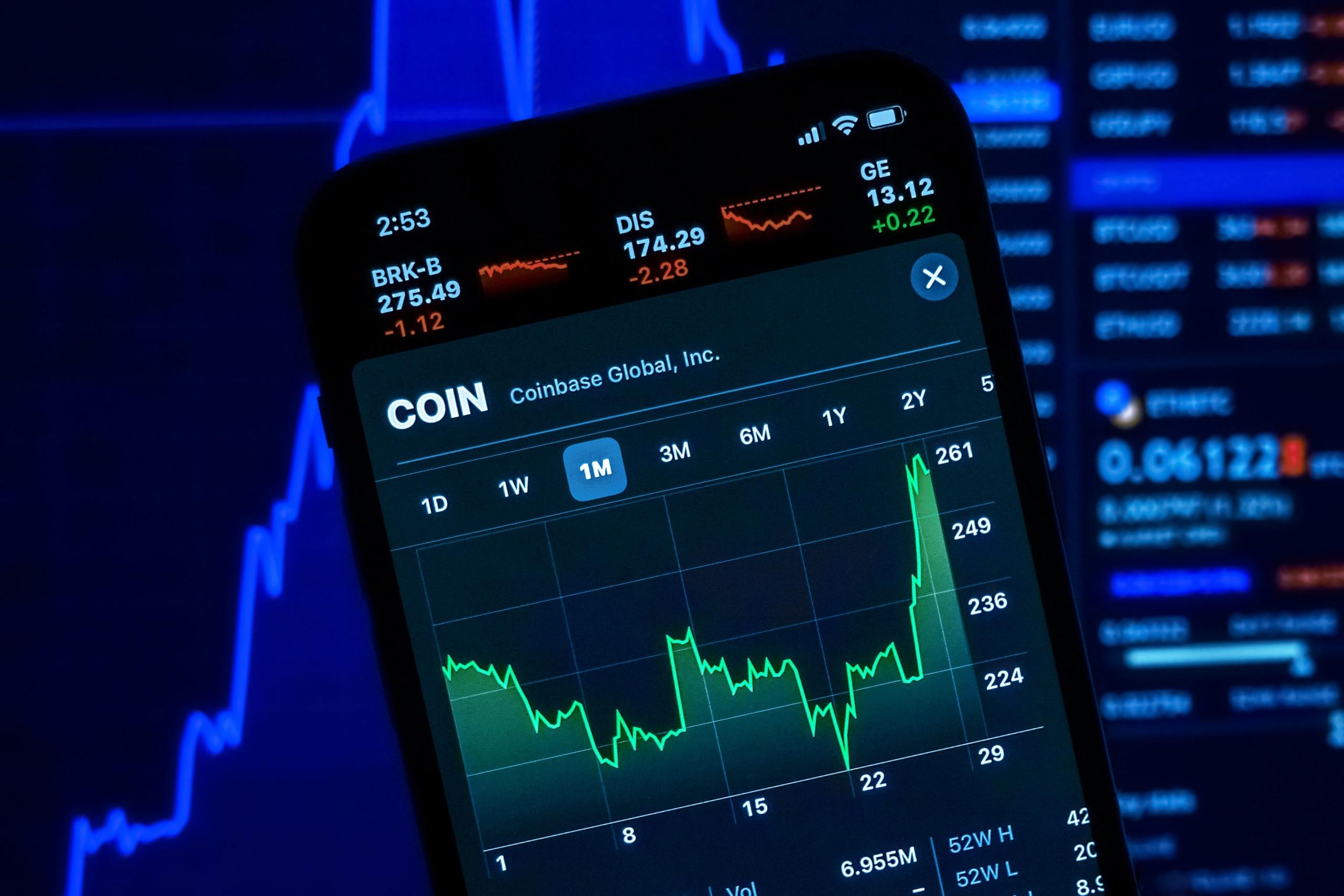 Trading chart of Coinbase exchanged platform