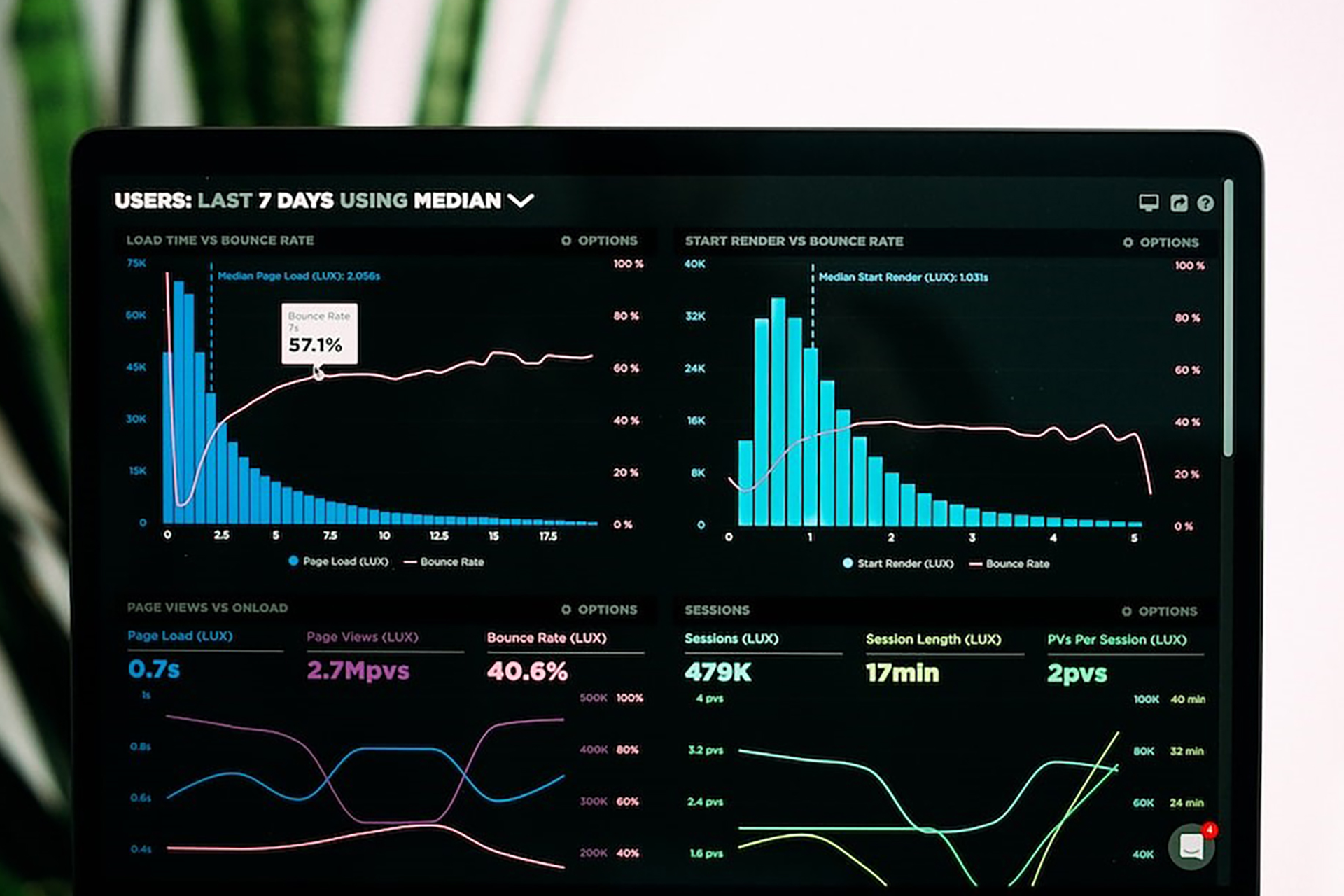 Charts, graphs, and stats on a screen