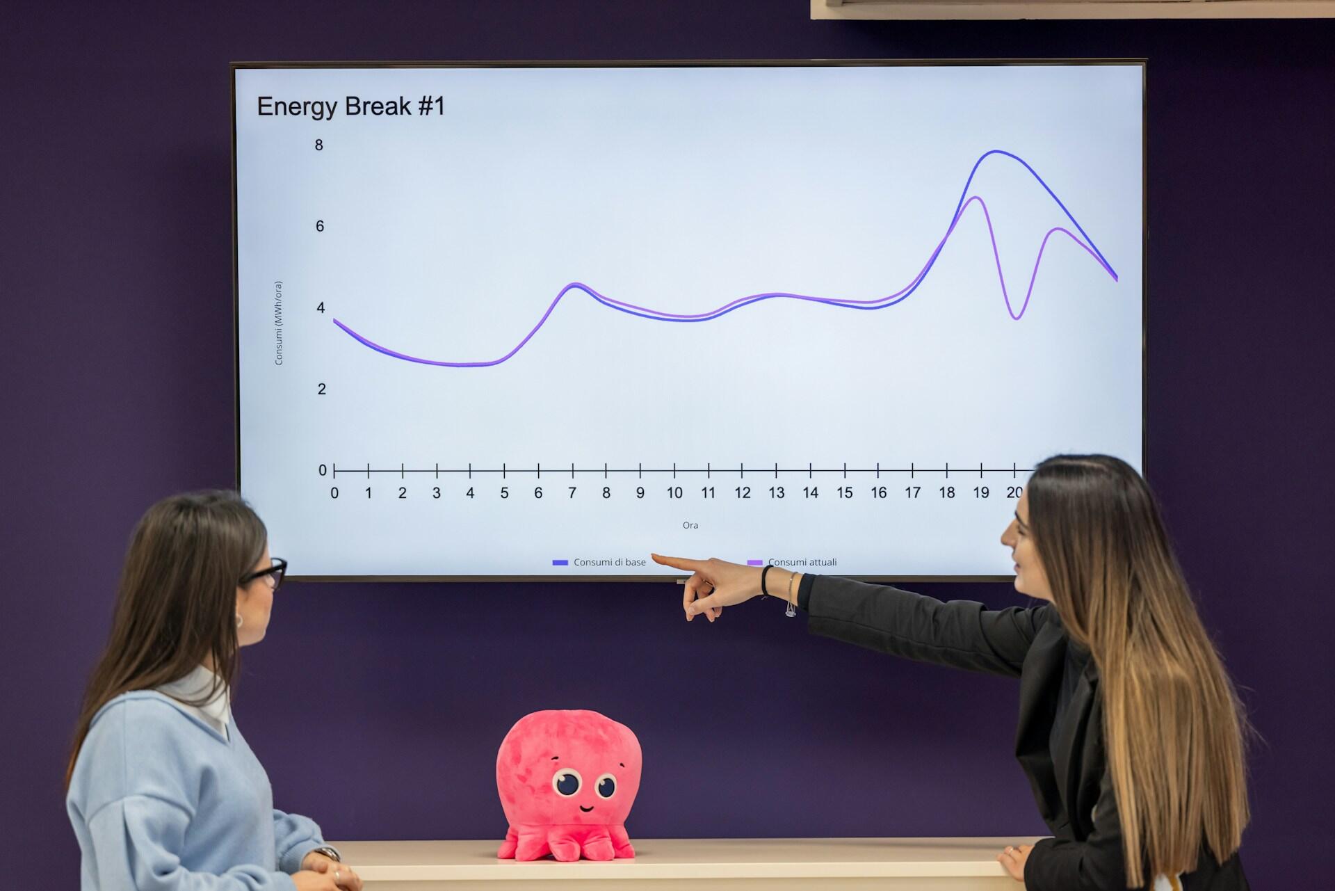 Two people examining data on a line graph