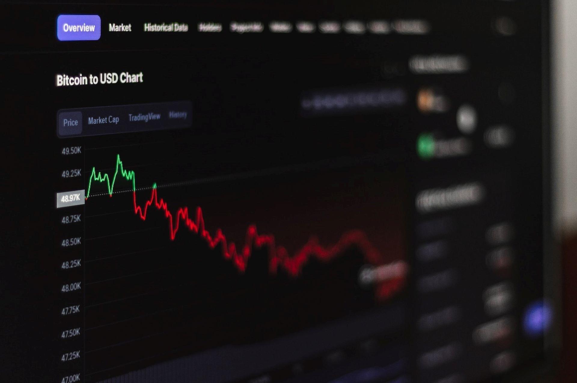 A graph of the value of Bitcoin against the US Dollar.