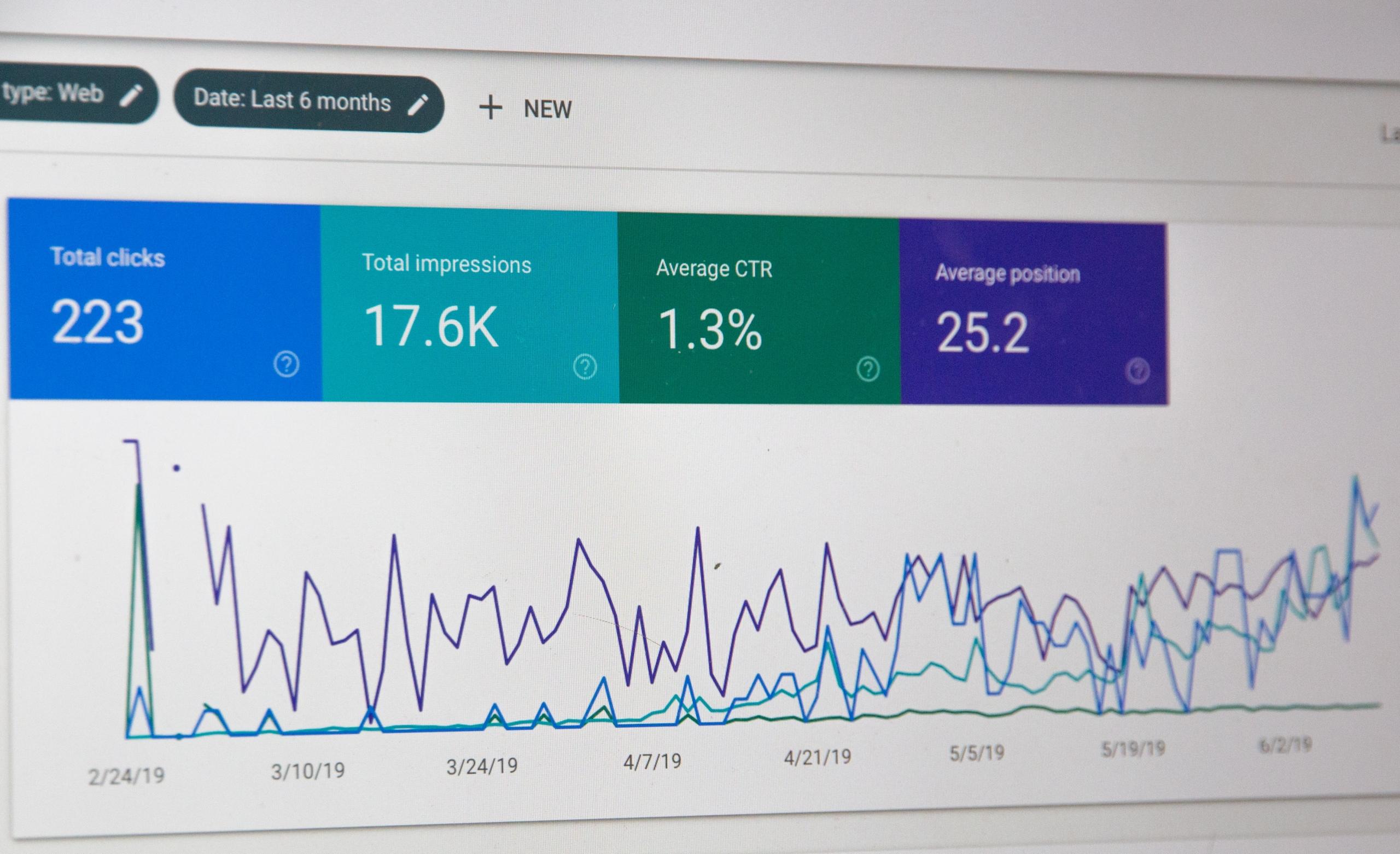 SEO research through the use of Google Search console