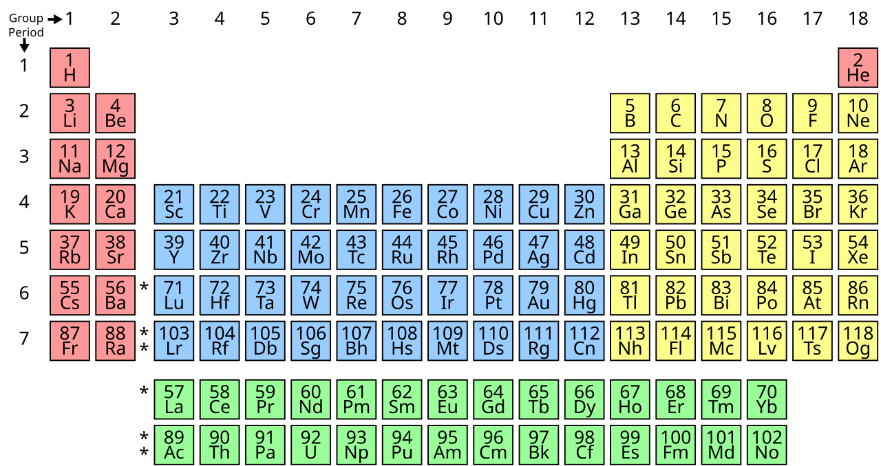 A period table