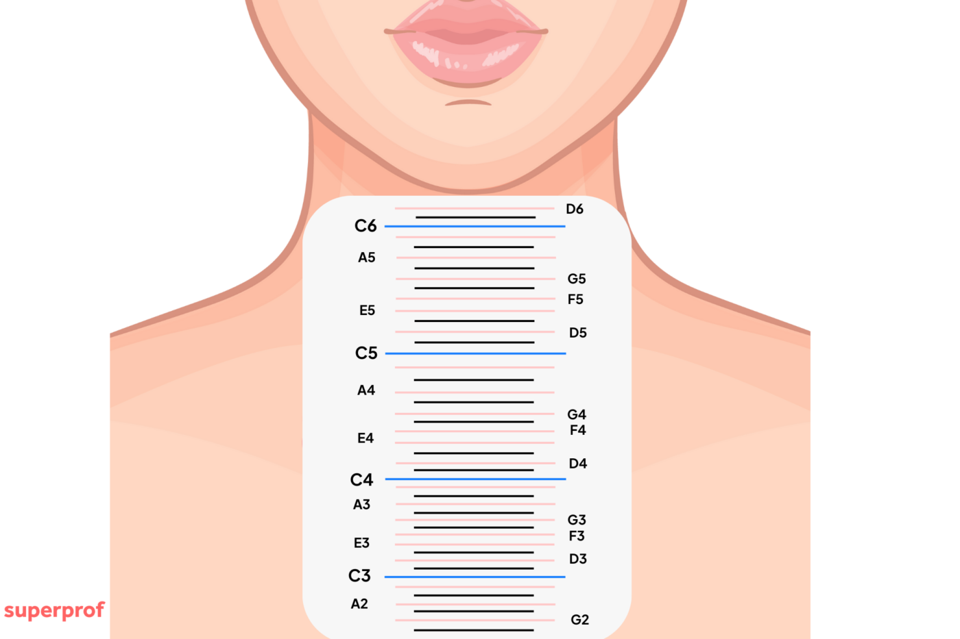 Vocal range test discover the best range for you
