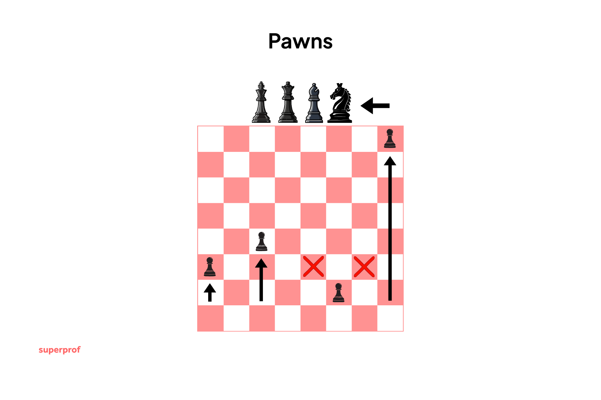 How pawns move and capture in chess