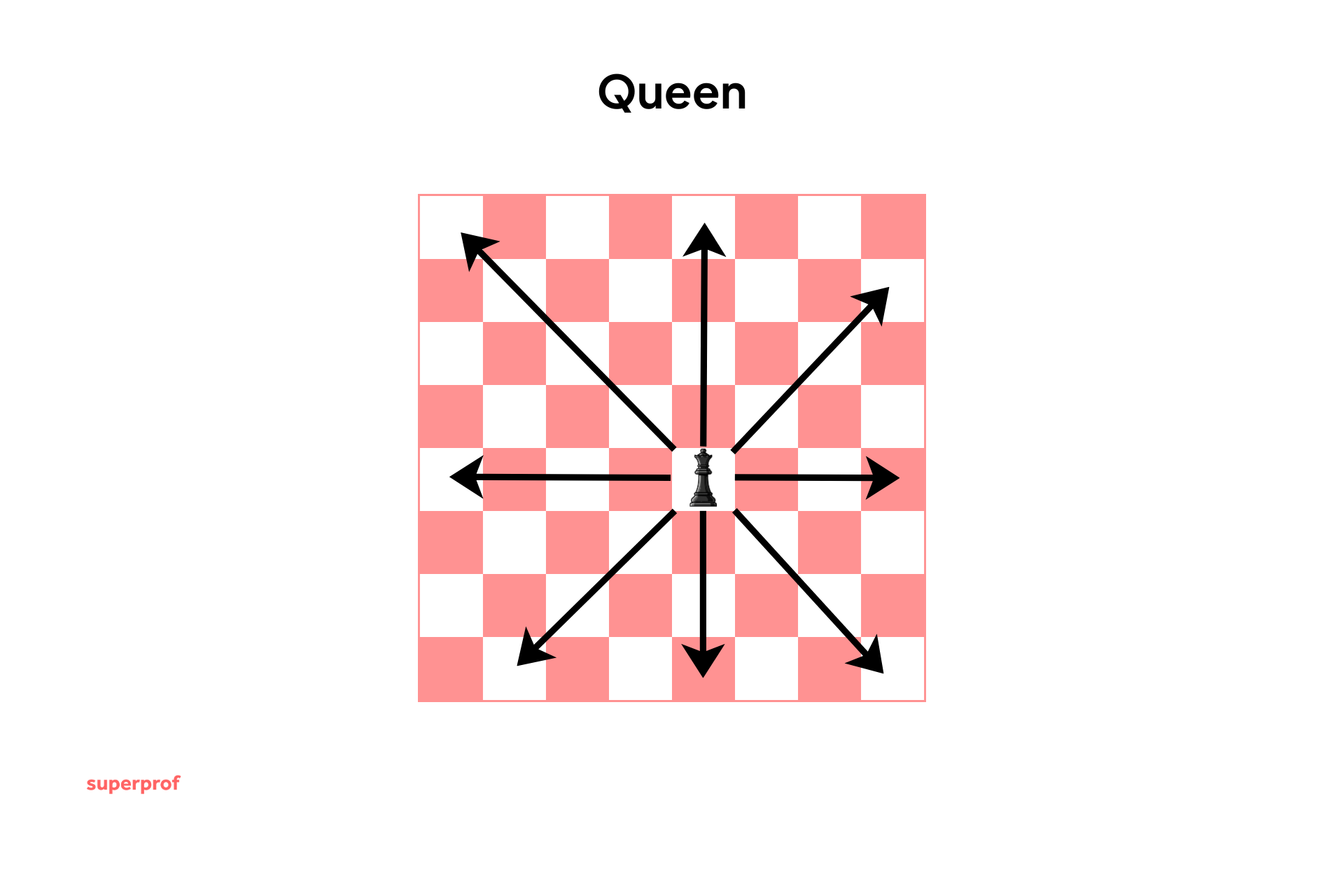 How a queen moves in chess.