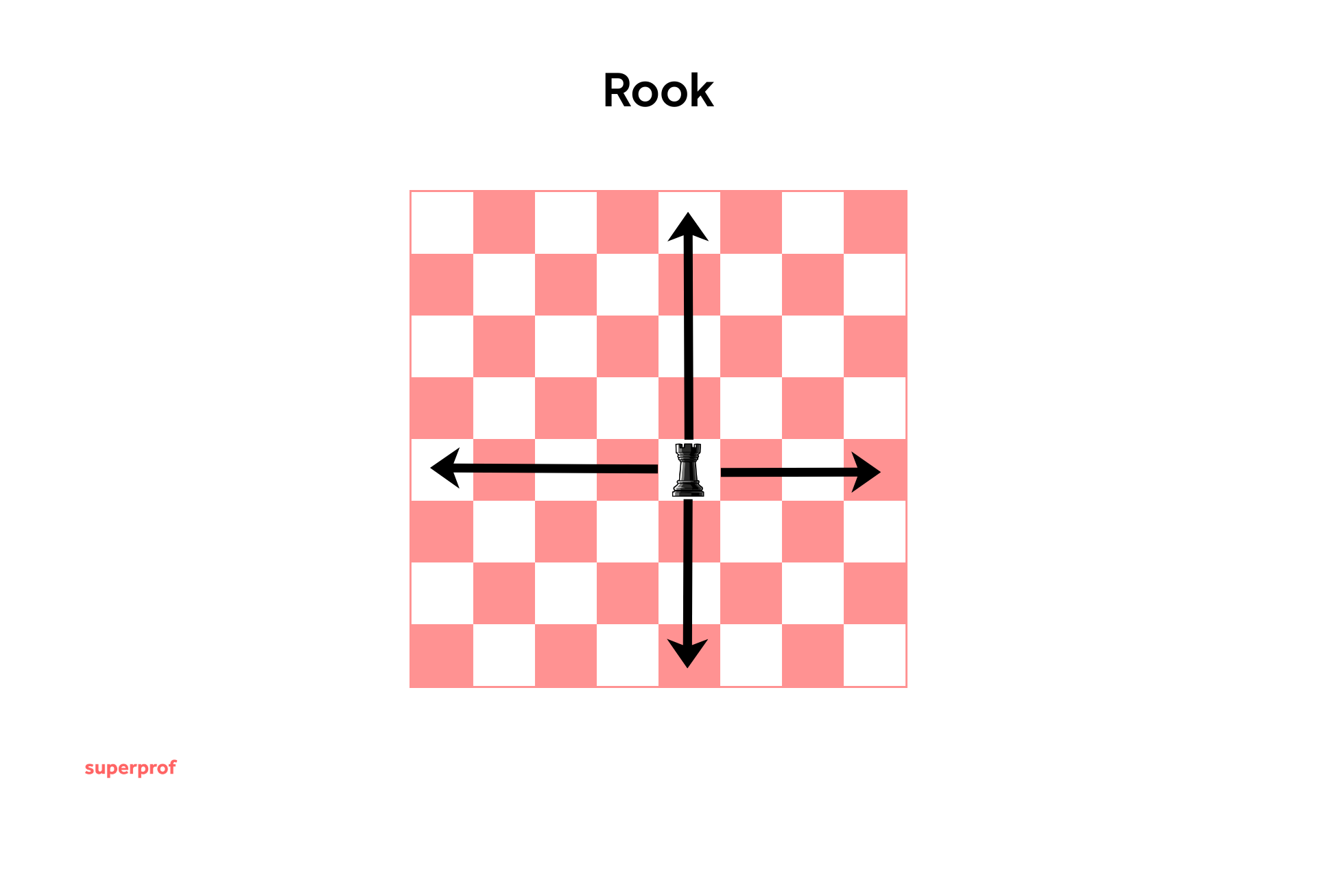 How a rook moves in chess.