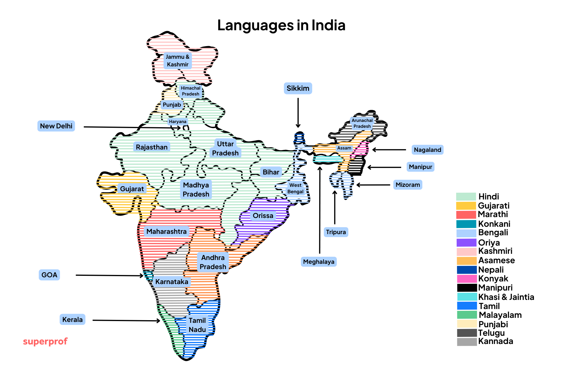 A map of all the different languages in India.