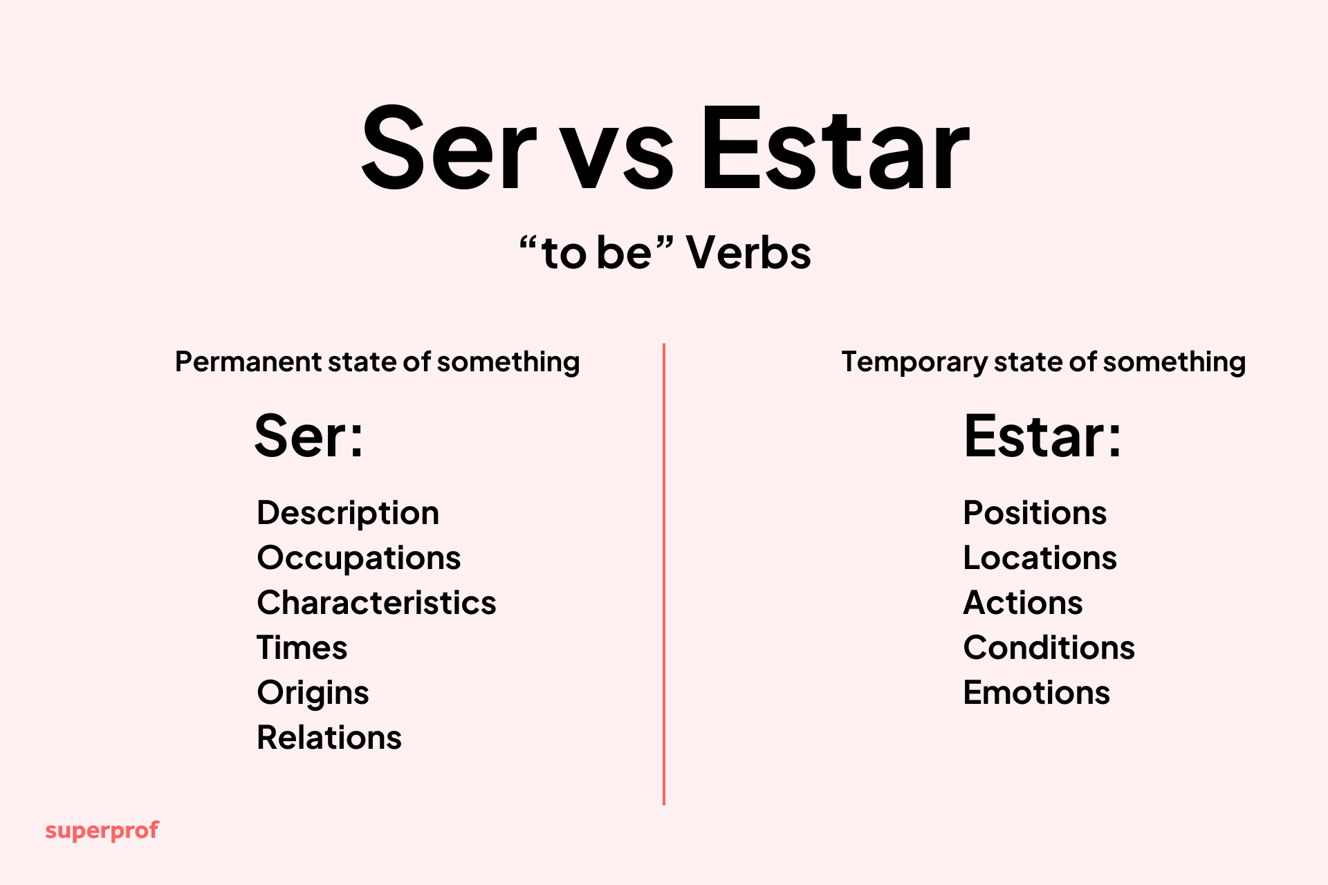 Superprof ser vs estar graphic