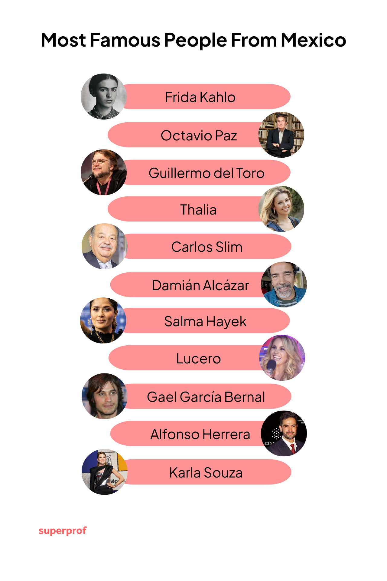 A Superprof image of the top Mexican celebrities.