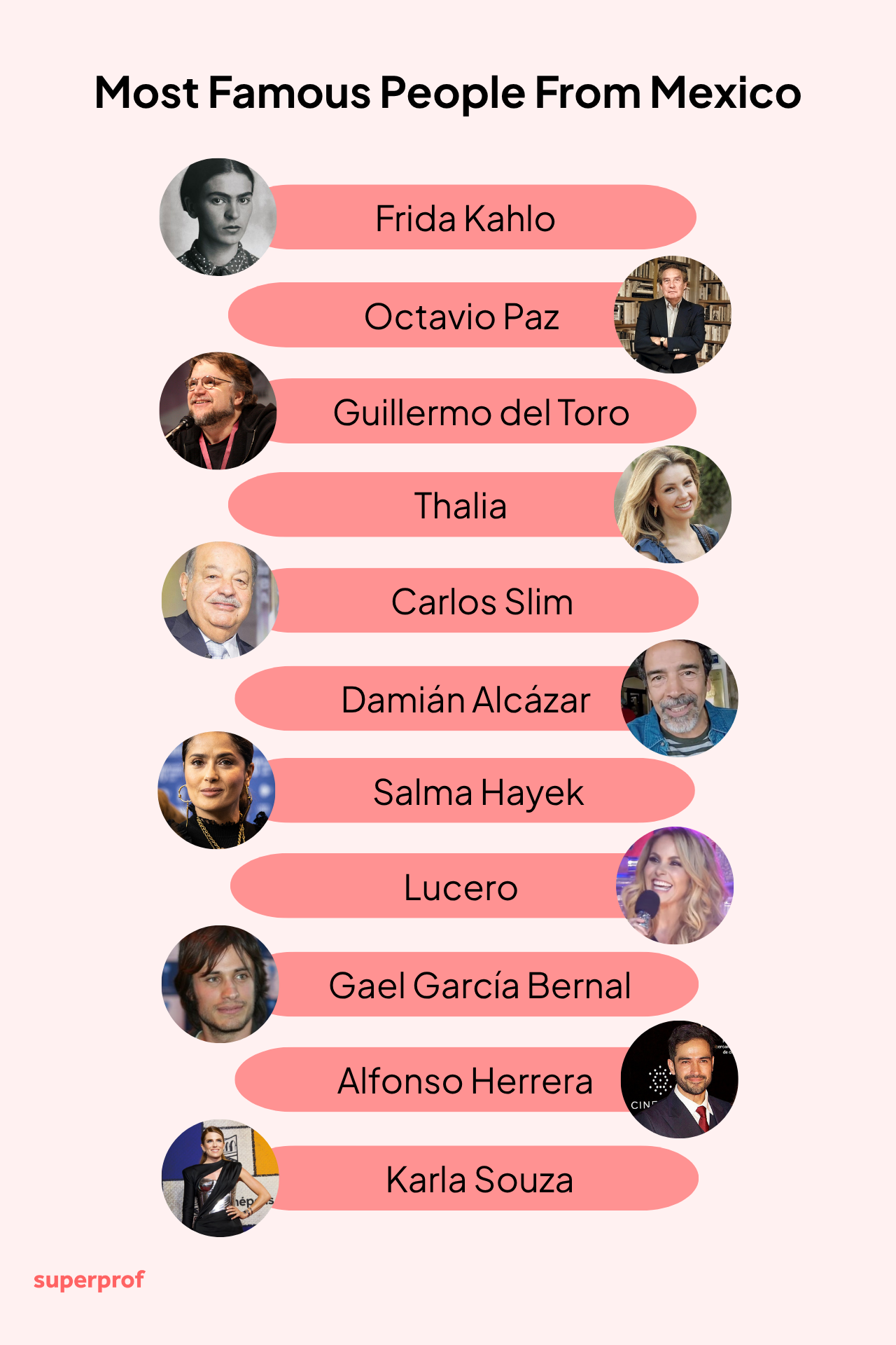 A Superprof original image of 11 famous Mexican celebrities.