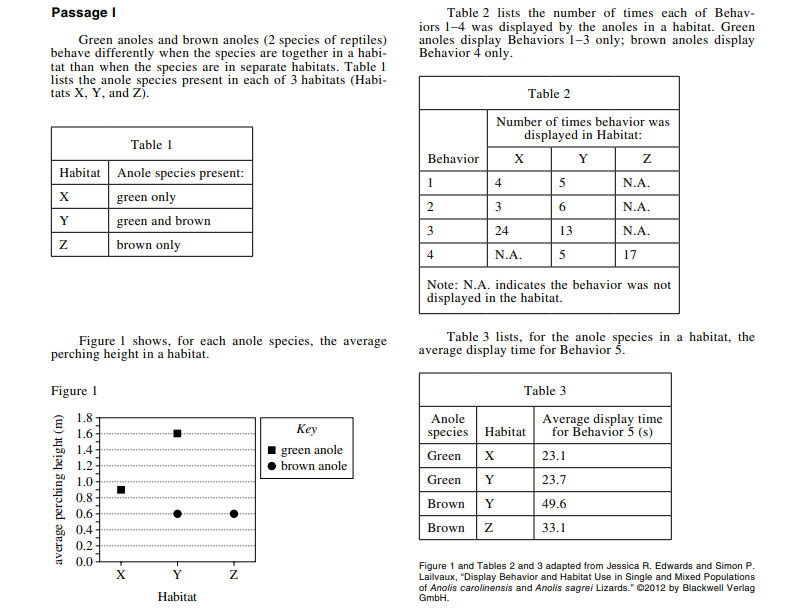 excerpt from an ACT practice test showing four charts of data