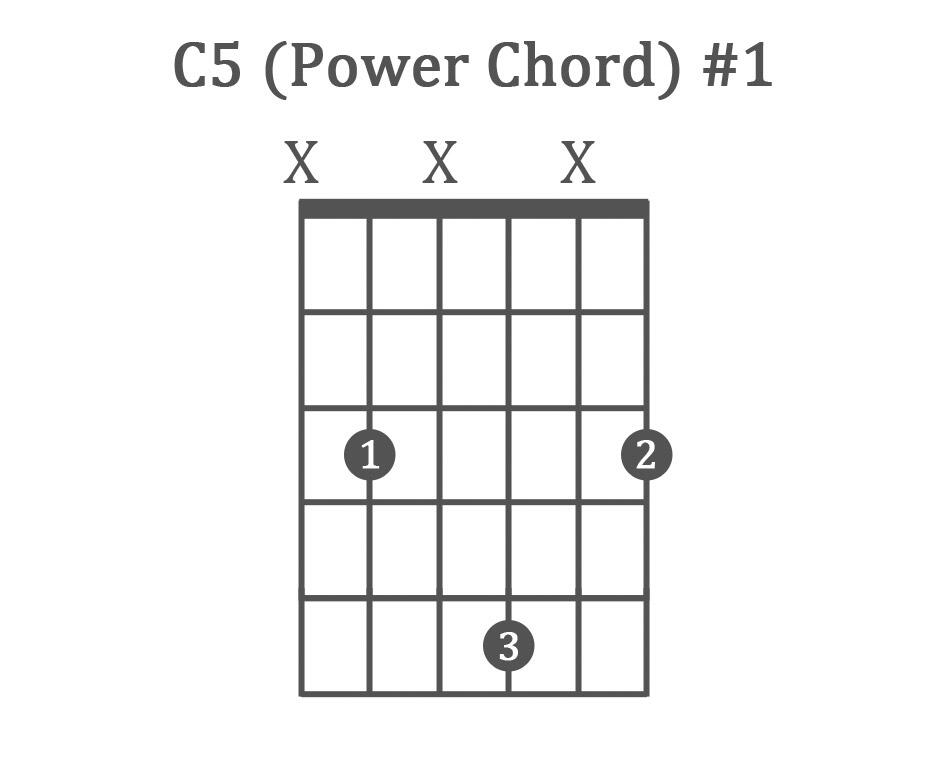 C5 power chord diagram number 1, fingers on the 3rd and 5th frets of strings 5, 3, and 1, strings 2, 4, and 6 muted