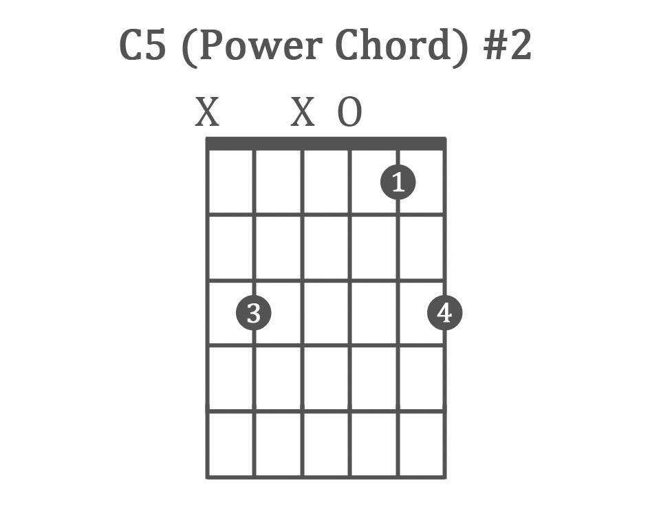 C5 power chord diagram number 2, open position, string 3 open, strings 4 and 6 muted