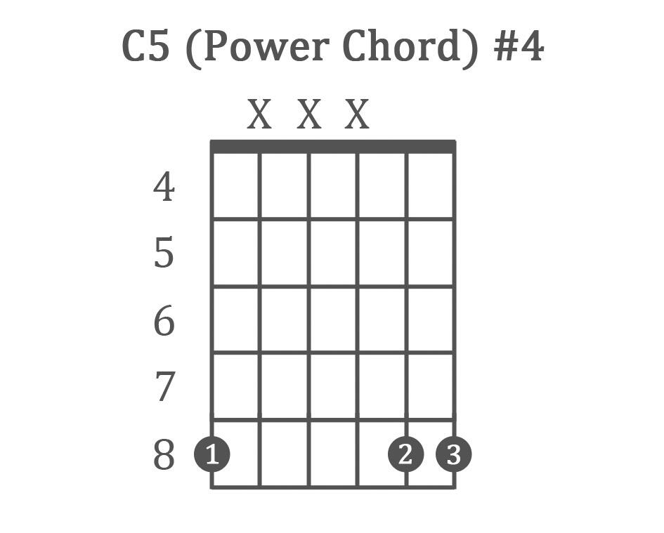 C5 power chord diagram number 4, fingers on the 8th fret of strings 6, 2, and 1, strings 3, 4, and 5 muted