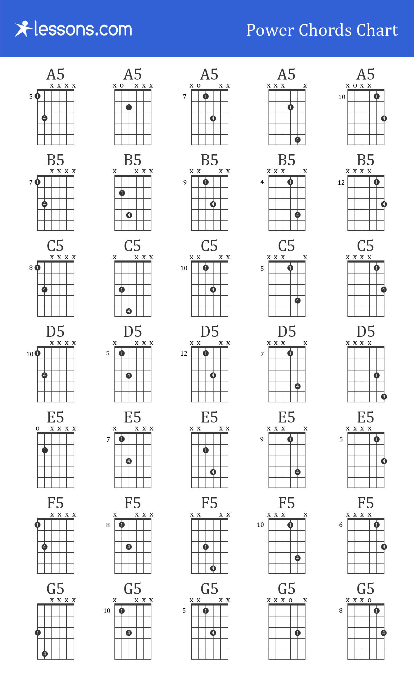 Guitar power chords - chart