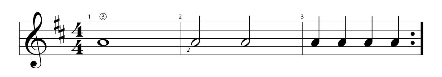 A circled 3 above a whole note marking the 3rd string, and a small 2 below a half note marking the second finger