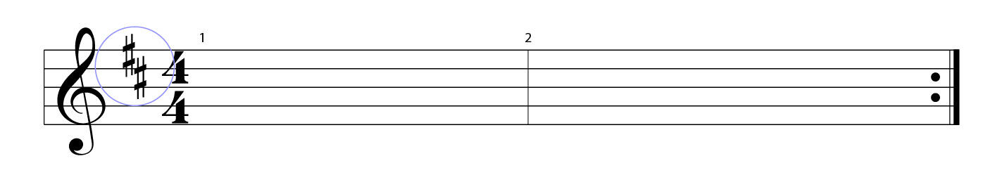 Key signature of two sharps, F sharp and C sharp, circled next to the treble clef