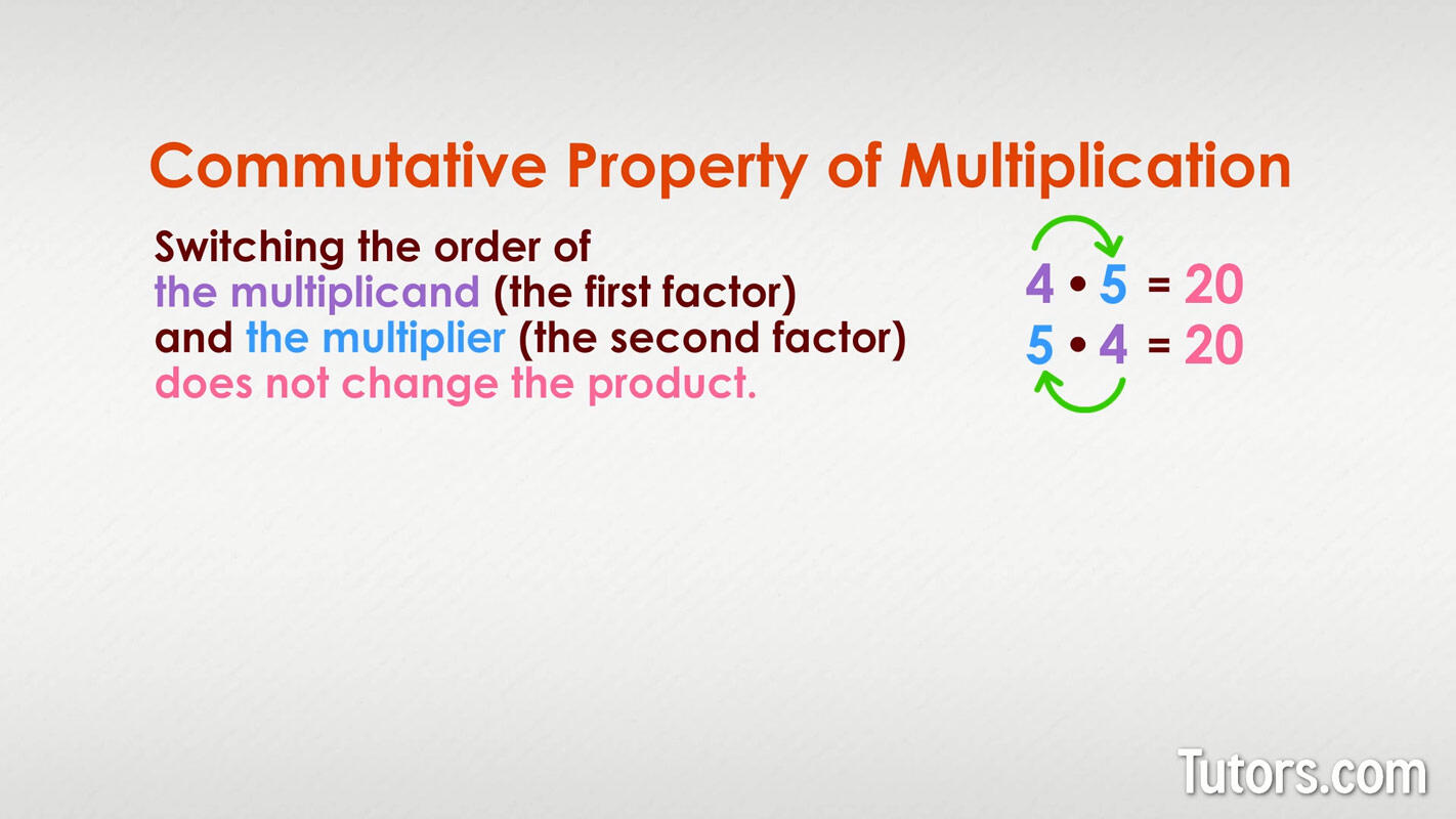Commutative property of multiplication definition