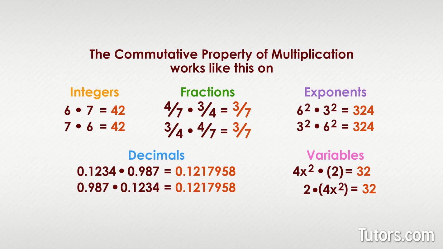 Commutative property of multiplication examples
