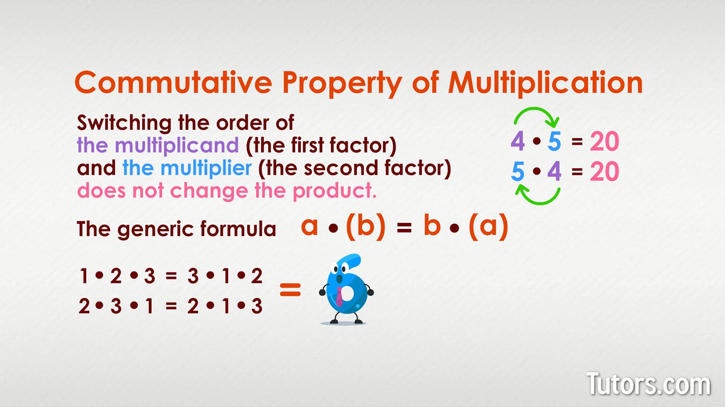 Commutative property multiplication formula