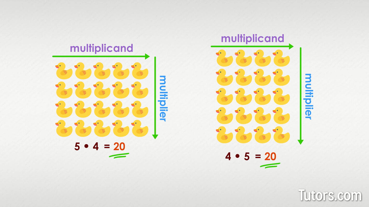 Commutative property of multiplication visual grid example