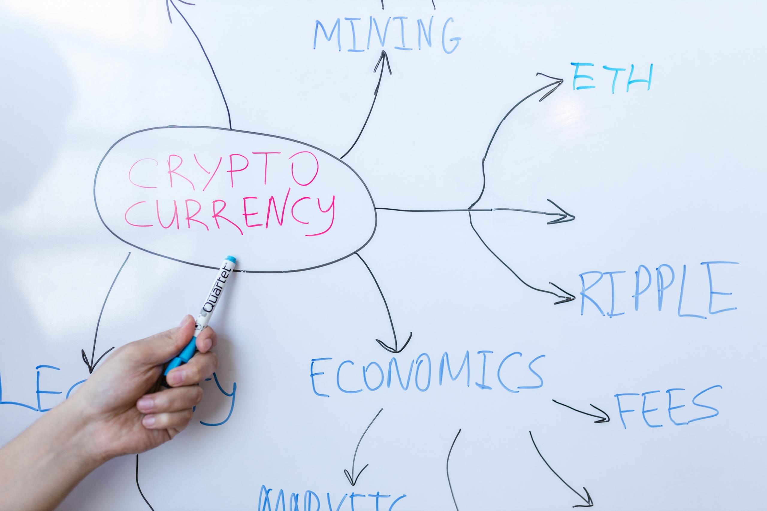 crypto lesson using whiteboard