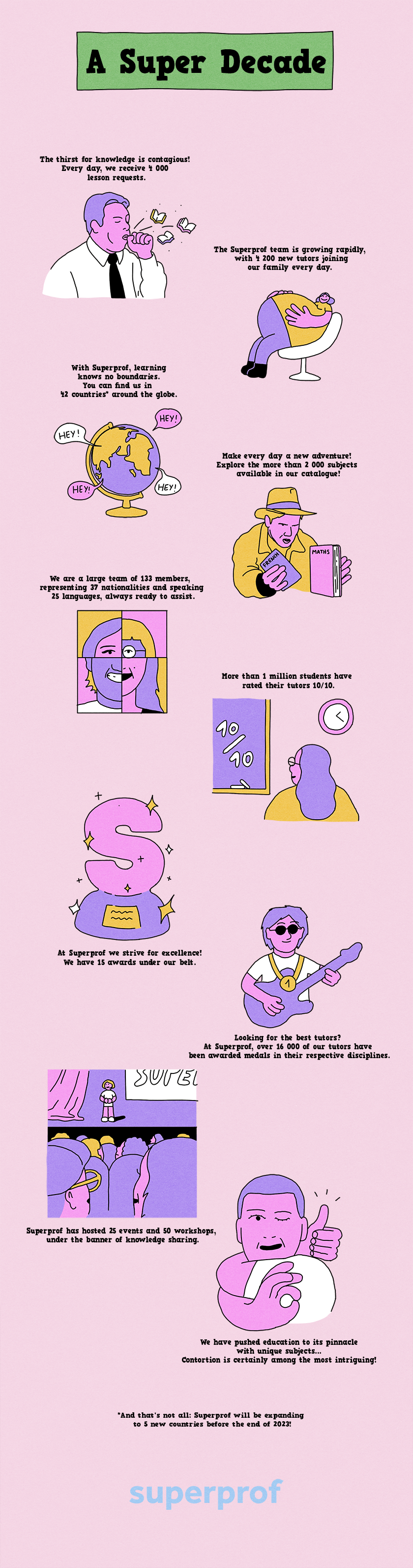 Superprof history