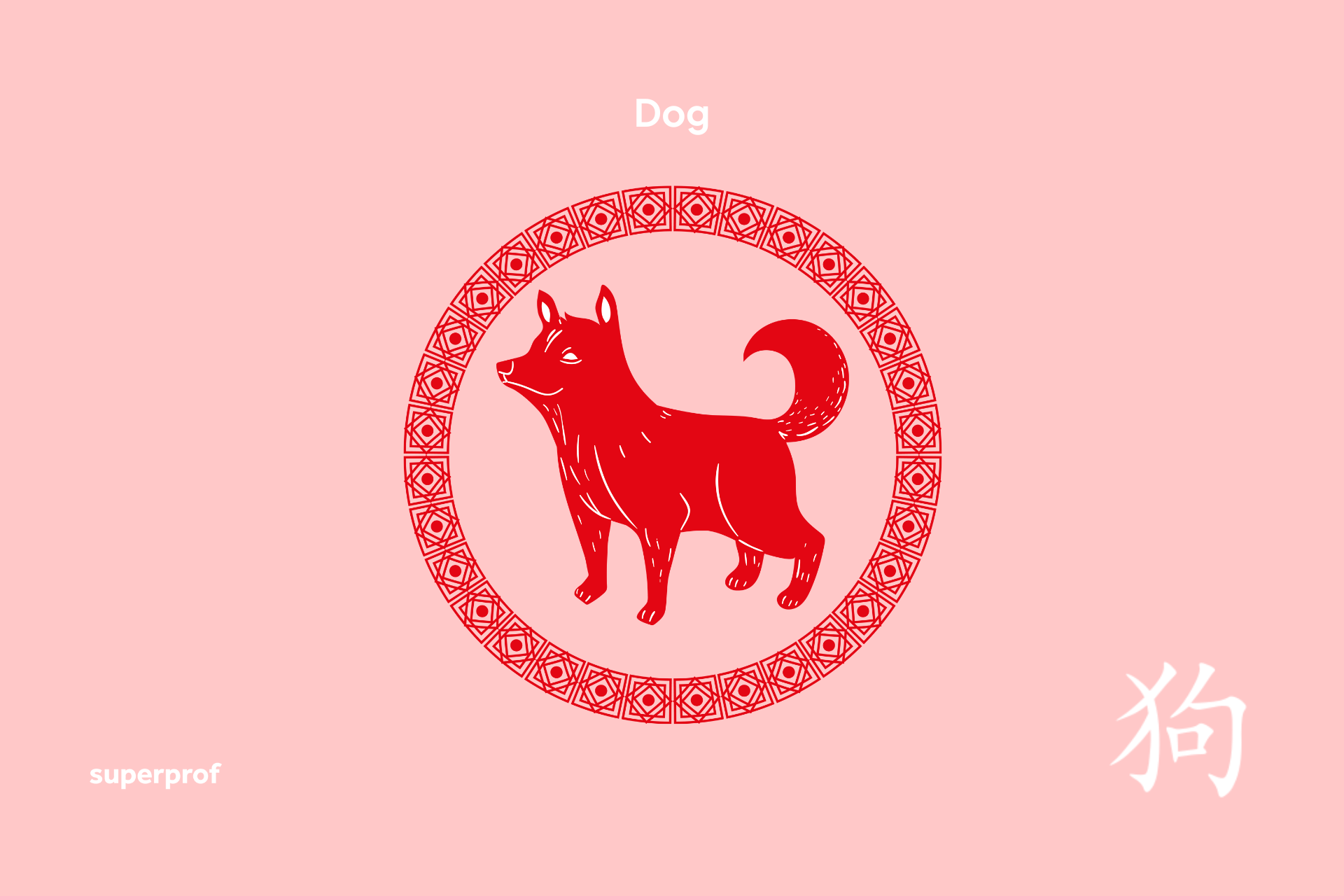 image of the chinese horoscope animal, the dog, with its name written in English and Mandarin