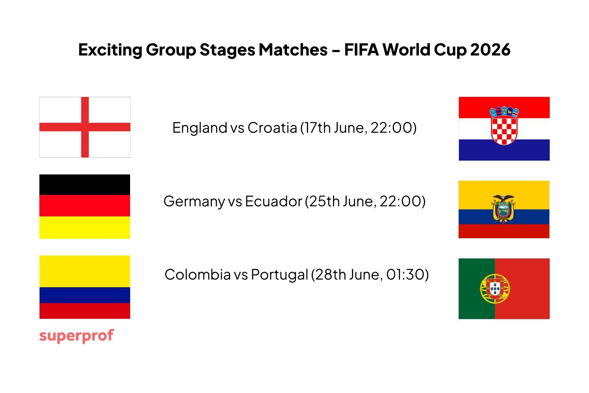 Image of group fixtures fifa world cup with country flags